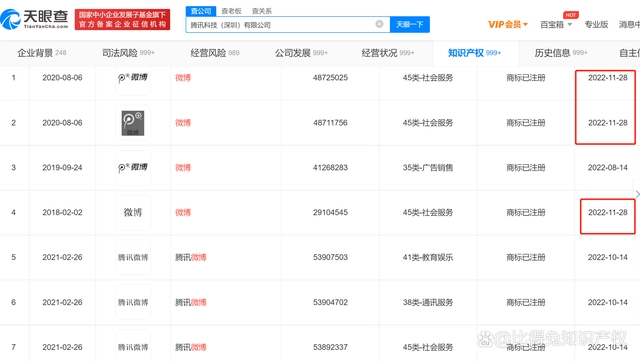 腾讯再次成功注册3枚微博商标,或将重启微博业务?