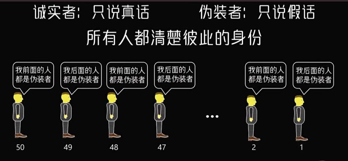 伪装者