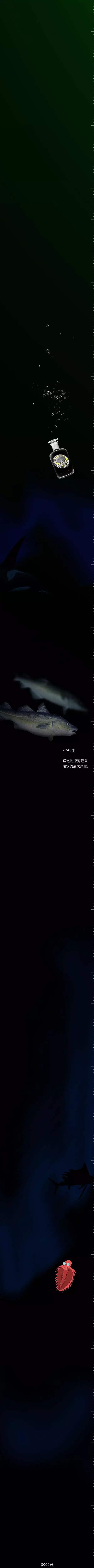 【胆小勿扰】深海一万米