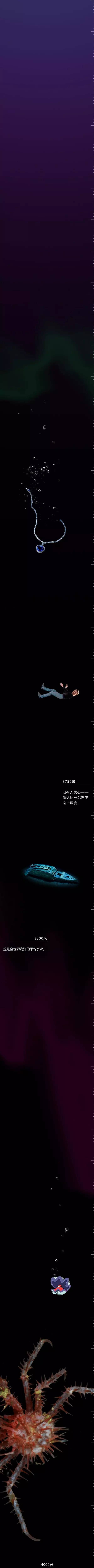 【胆小勿扰】深海一万米