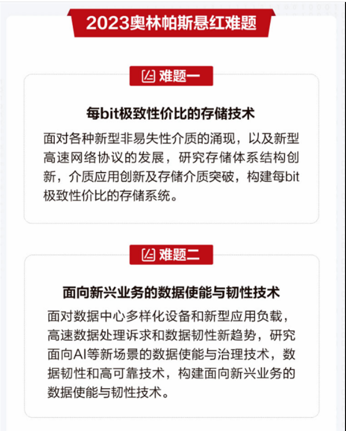 华为：解决两道题奖励200万 华为2023年奥林帕斯奖正式面向全球公开征集