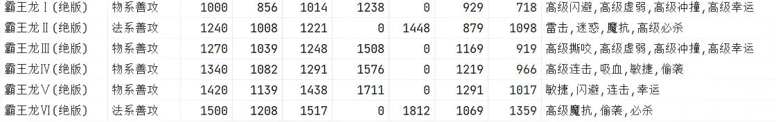 6.1号活动预告及游戏更新